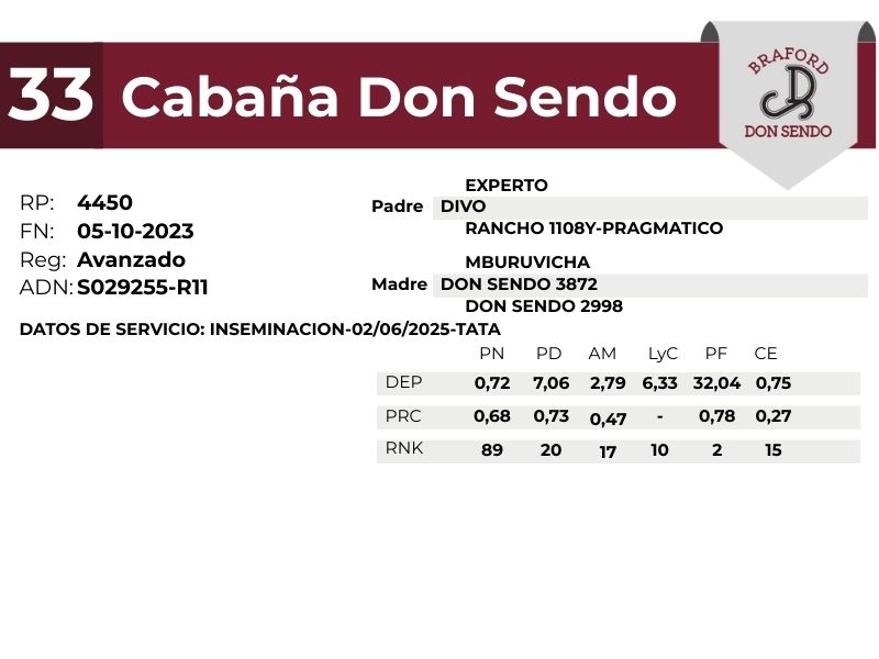 33 DON SENDO 4450 - 9 SEPTIEMBRE FORMOSA