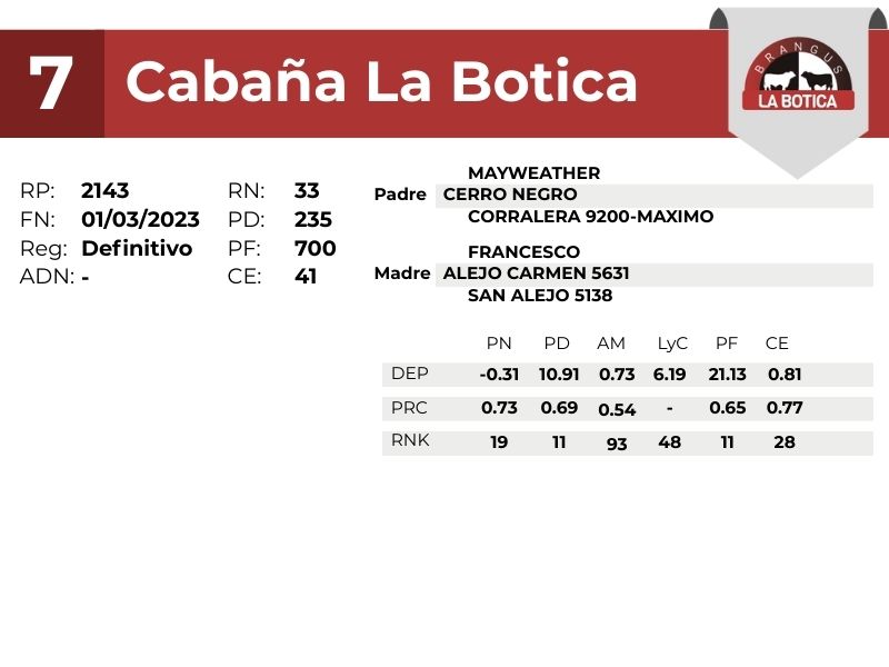 7 LA BOTICA 2143