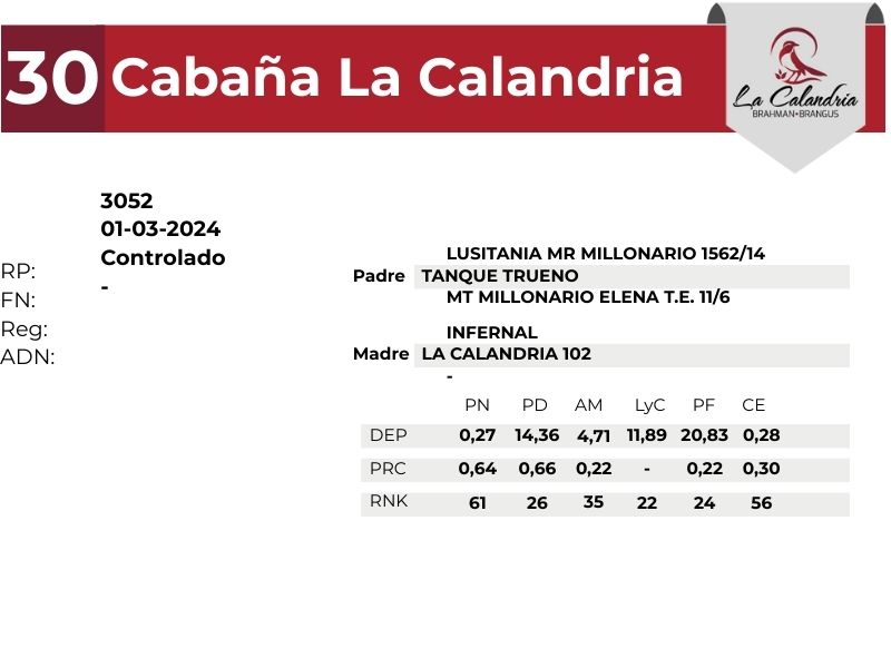 30 LA CALANDRIA 3052 - 9 SEPTIEMBRE FORMOSA