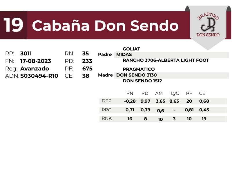 19 DON SENDO 3011 - 9 SEPTIEMBRE FORMOSA