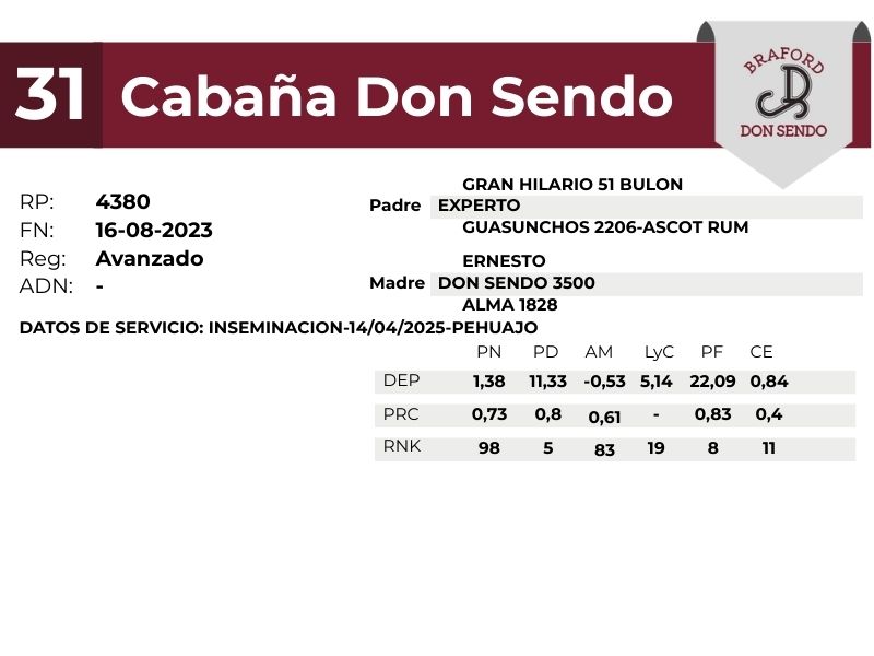 31 DON SENDO 4380 - 9 SEPTIEMBRE FORMOSA